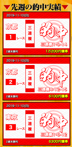 勝ち馬の定石の的中実績