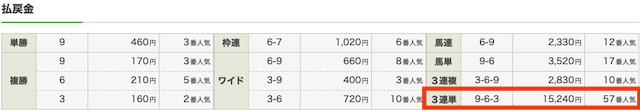 的中マーケット無料予想結果