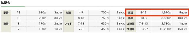 万馬券combo無料予想結果