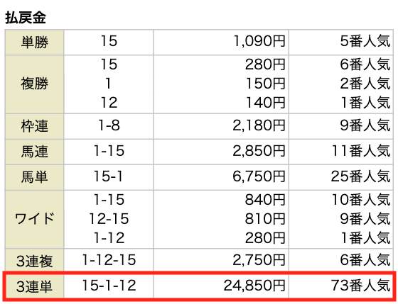 競馬アナリティクスREDの有料予想結果